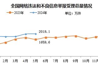 ?TA勇士名记：休赛期最大问题 克莱是否还会再穿勇士球衣？